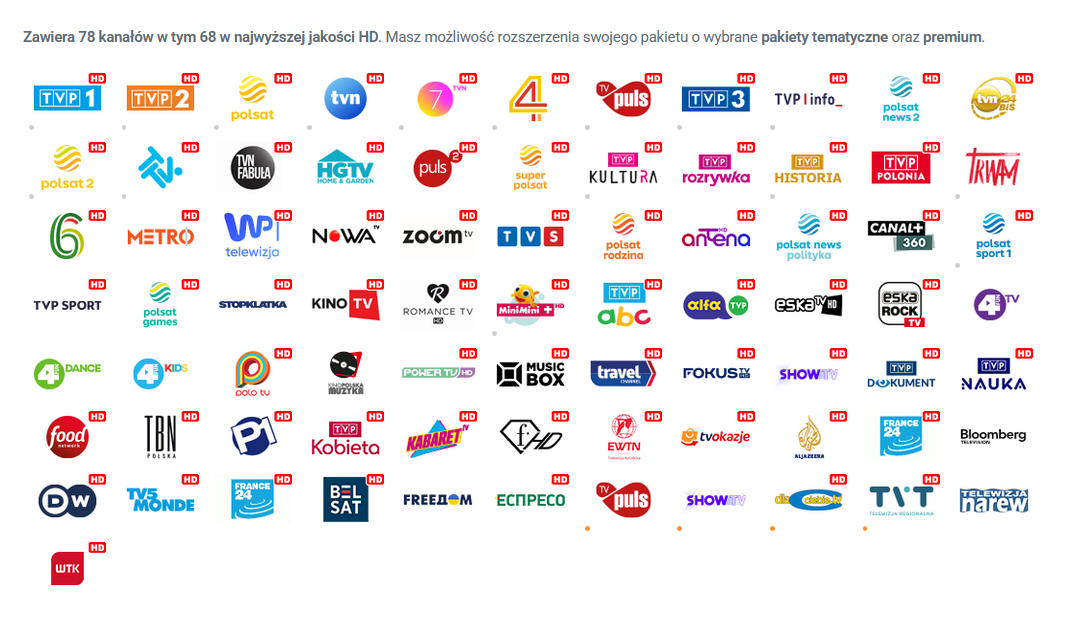 Pakiet Podstawowy – lista kanałów